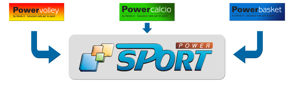 Vecchi sistemi: PowerVolley, PowerCalcio e PowerBasket